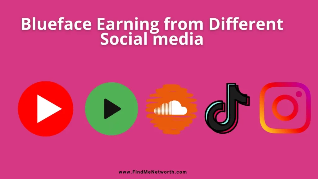 blueface youtube,spotify and tiktok earning